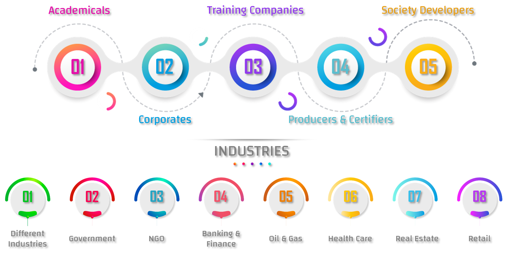 Business Fields