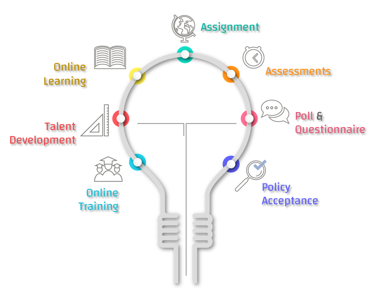 Technology Appliances